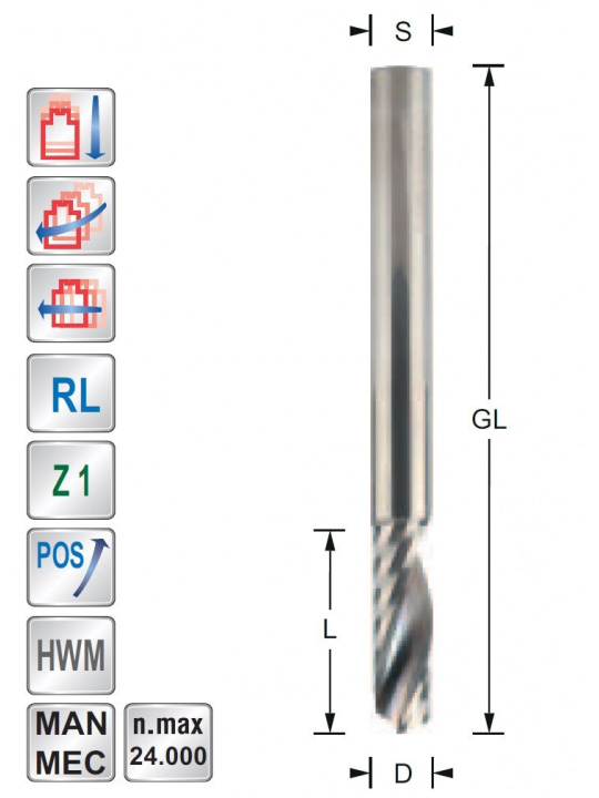 Spiraalfrees voor aluminium Z1 D3  L12  S3mm Titman | JVL-Europe