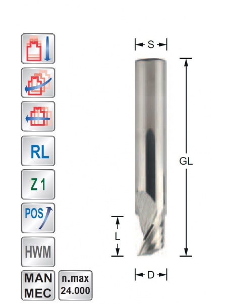 Spiraalfrees D4  S4mm voor ALUCOBOND. DiBOND. REYNOBOND Titman | JVL-Europe