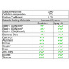 lama per sega circolare 315 x2,5 x 40 Z160 JVL OPTIMUS | JVL Tools