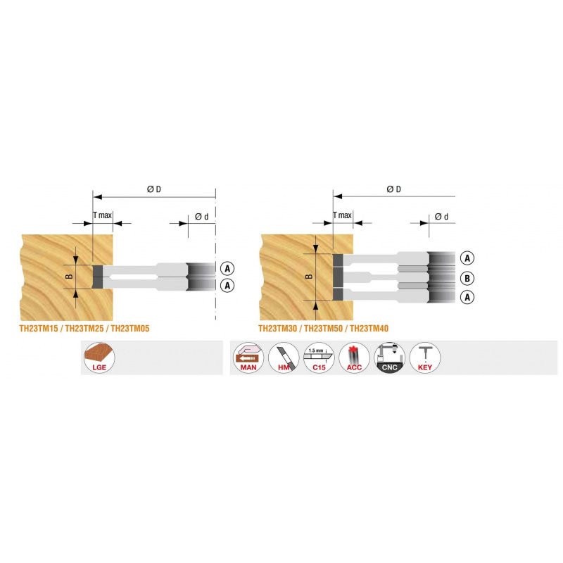 Stark verstelbare wisselmes groeffrees TYPE A - 140X4-7.5  asgat 30mm | Stark