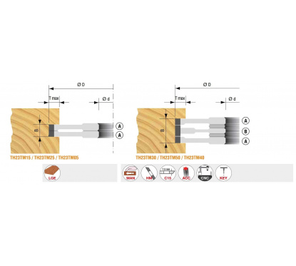 Adjustable grooving TYPE A - 140X4-7.5  Bore 35mm